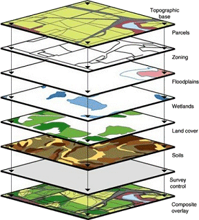 Sistema de Informacion Geografica Sig
